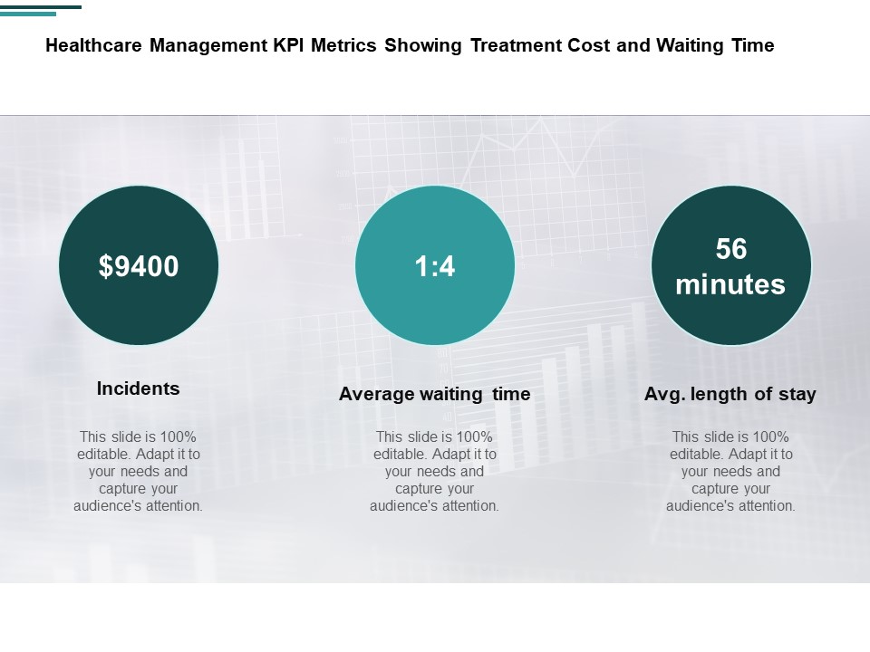 Healthcare Management KPI Metrics Showing Treatment Cost And Waiting Time Ppt PowerPoint Presentation Styles Slideshow