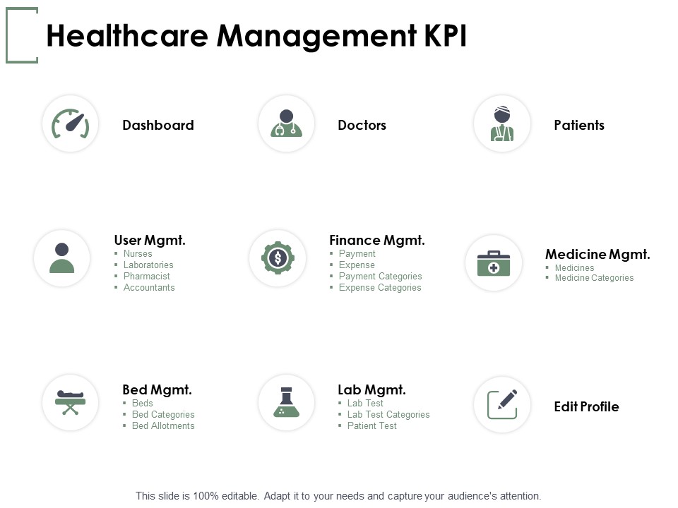 Healthcare Management KPI Ppt PowerPoint Presentation File Show