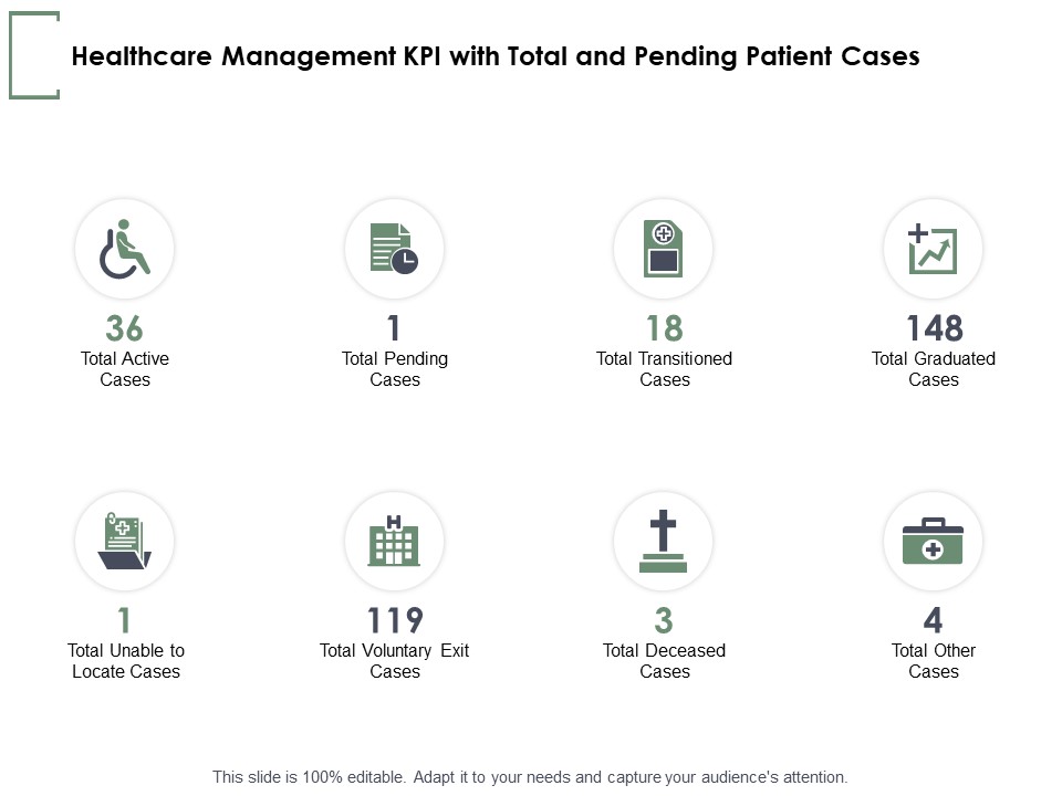Healthcare Management KPI With Total And Pending Patient Cases Ppt PowerPoint Presentation Layouts Topics
