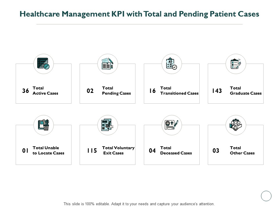 Healthcare Management KPI With Total And Pending Patient Cases Ppt PowerPoint Presentation Outline Background Image
