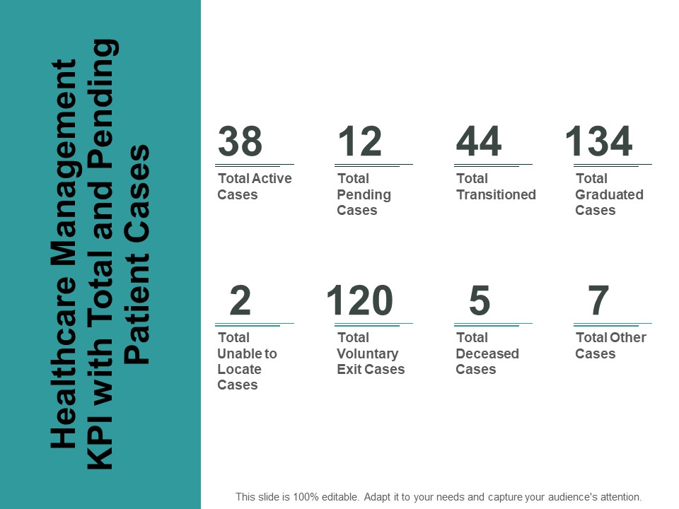 Healthcare Management KPI With Total And Pending Patient Cases Ppt PowerPoint Presentation Portfolio Information