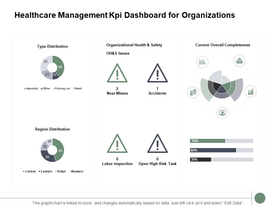 Healthcare Management Kpi Dashboard For Organizations Ppt PowerPoint Presentation Infographics Design Templates
