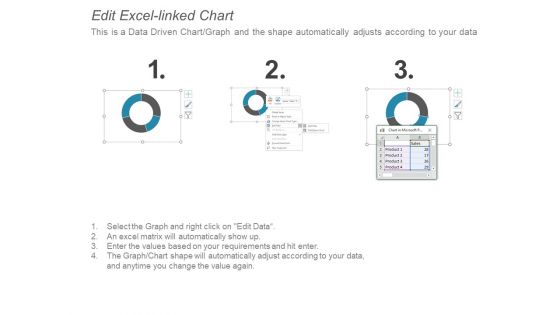 Healthcare Management Kpi Dashboard Showing Incidents Severity And Consequences Ppt PowerPoint Presentation Inspiration Summary