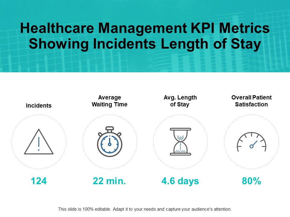 Healthcare Management Kpi Metrics Showing Incidents Length Of Stay Ppt PowerPoint Presentation Summary Background Images