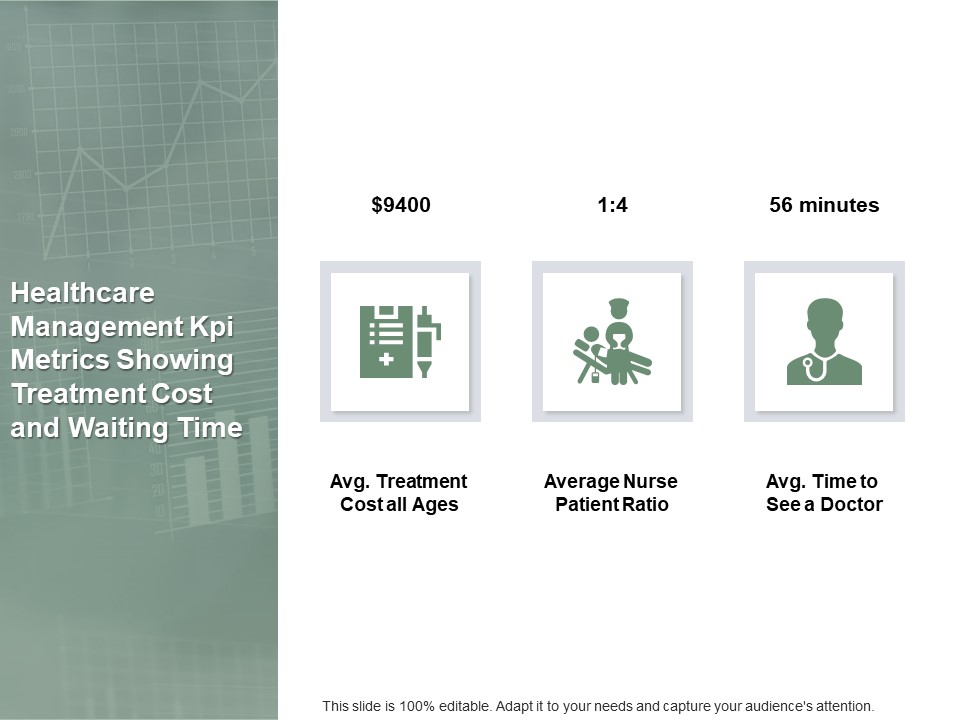 Healthcare Management Kpi Metrics Showing Treatment Cost And Waiting Time Ppt PowerPoint Presentation Model Layout Ideas