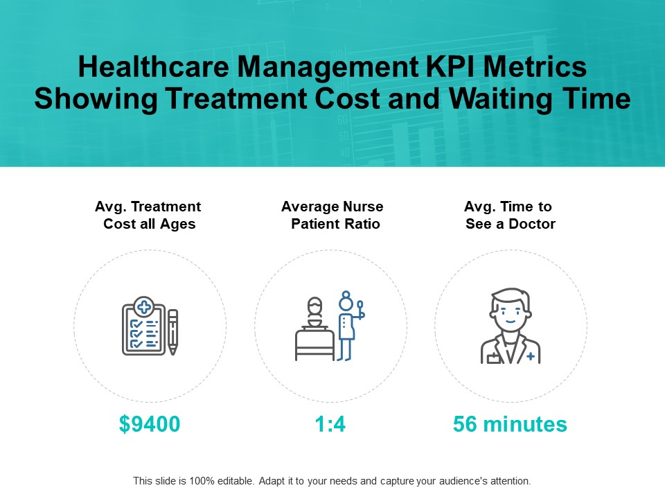 Healthcare Management Kpi Metrics Showing Treatment Cost And Waiting Time Ppt PowerPoint Presentation Portfolio Files