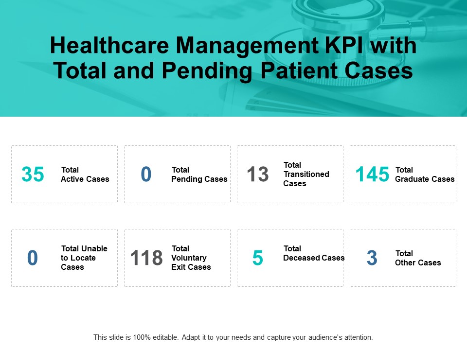Healthcare Management Kpi With Total And Pending Patient Cases Ppt PowerPoint Presentation File Icon