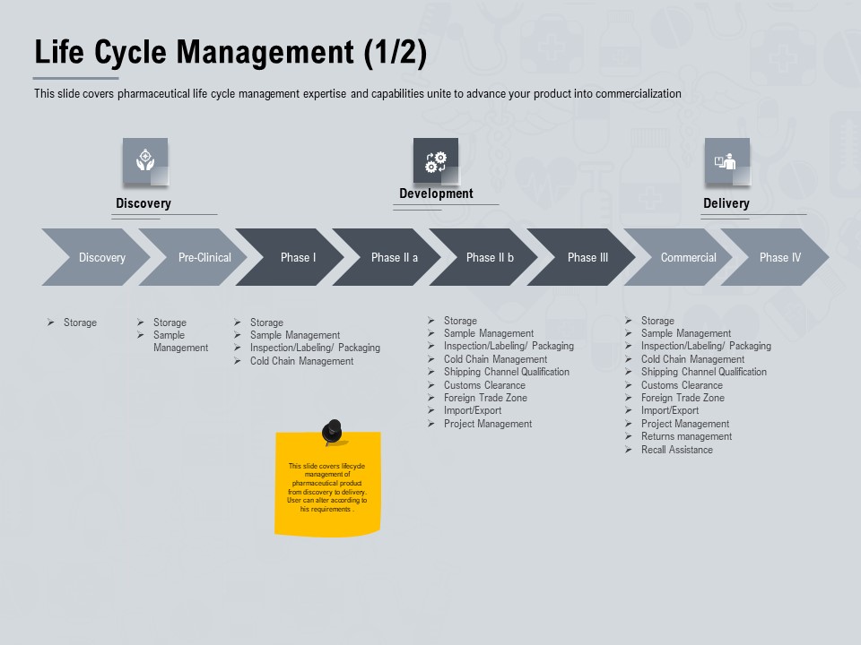 Healthcare Merchandising Life Cycle Management Cold Ppt Portfolio Layouts PDF