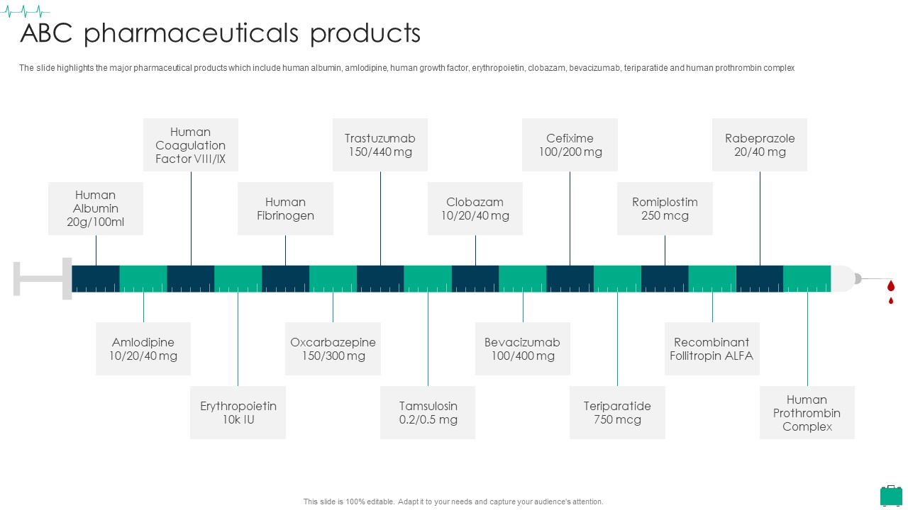 Healthcare Services Company Profile ABC Pharmaceuticals Products Designs PDF