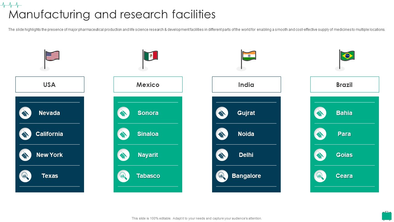 Healthcare Services Company Profile Manufacturing And Research Facilities Inspiration PDF