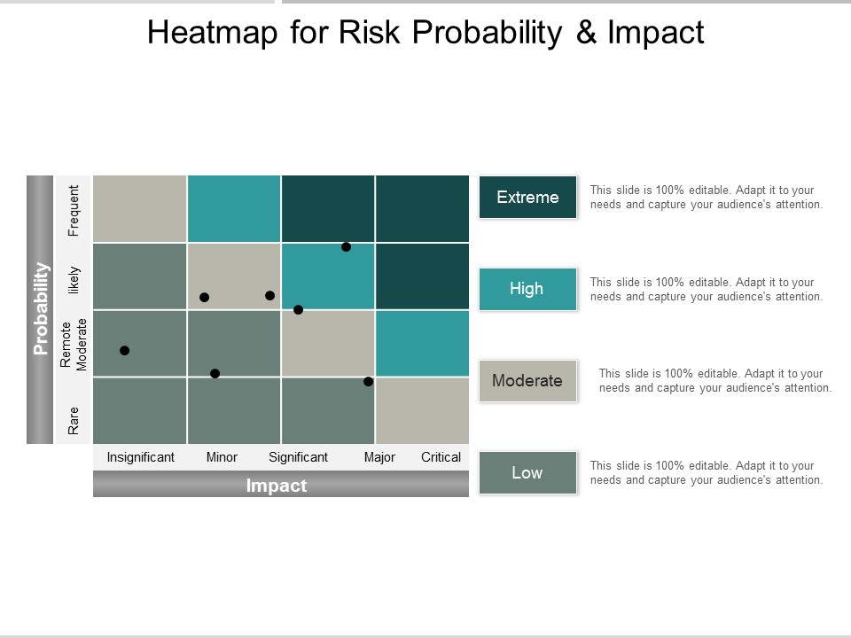 Heatmap For Risk Probability And Impact Ppt PowerPoint Presentation Files
