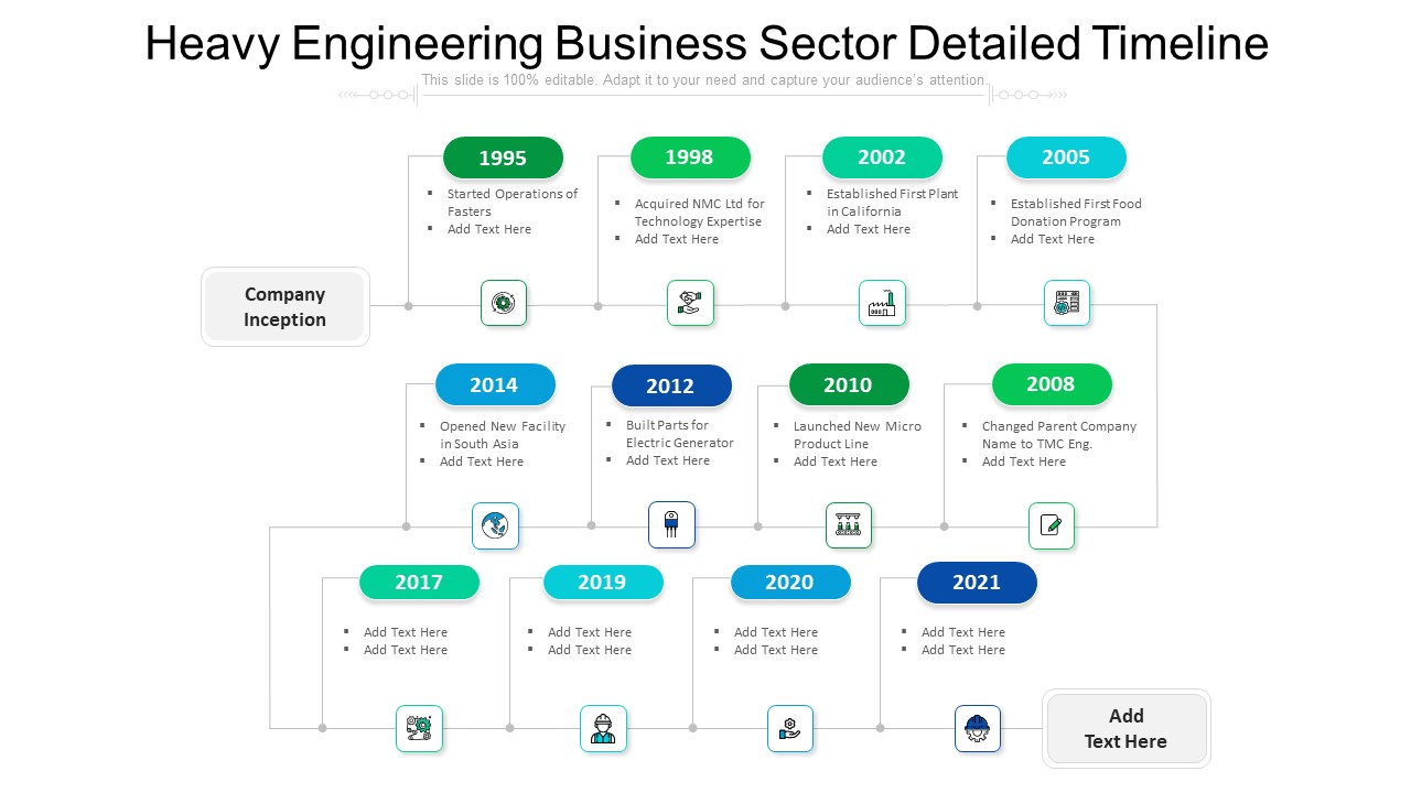 Heavy Engineering Business Sector Detailed Timeline Ppt PowerPoint Presentation File Clipart Images PDF