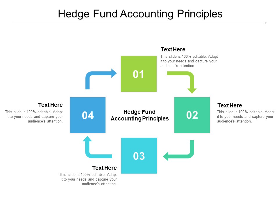 Hedge Fund Accounting Principles Ppt PowerPoint Presentation Icon Design Ideas Cpb Pdf