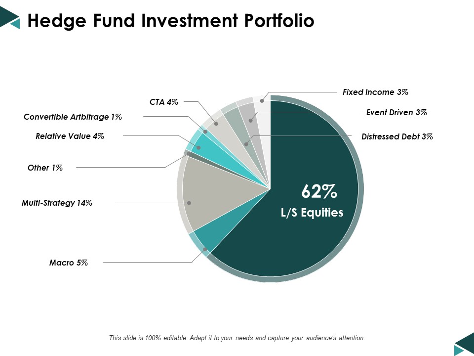 Hedge Fund Investment Portfolio Ppt Powerpoint Presentation Styles Pictures