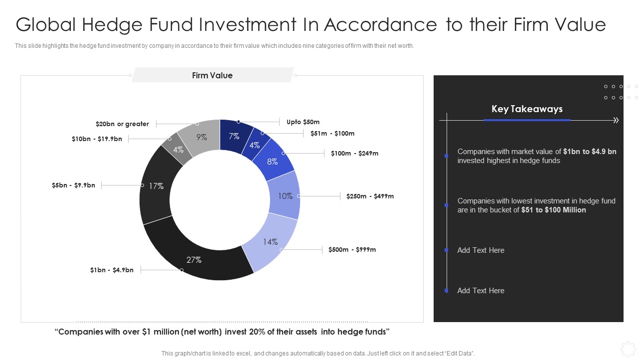 Hedge Fund Risk Management Global Hedge Fund Investment In Accordance To Their Firm Value Microsoft PDF