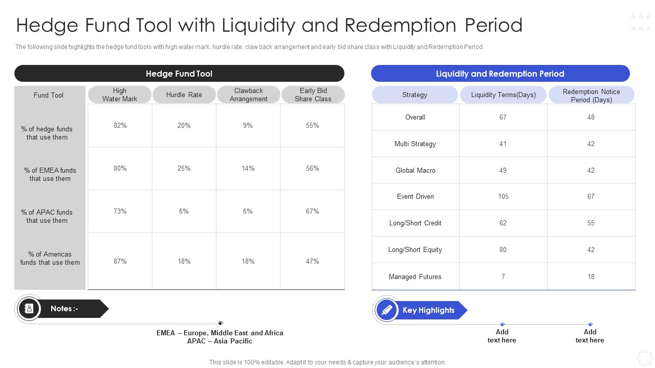 Hedge Fund Risk Management Hedge Fund Tool With Liquidity And Redemption Period Topics PDF
