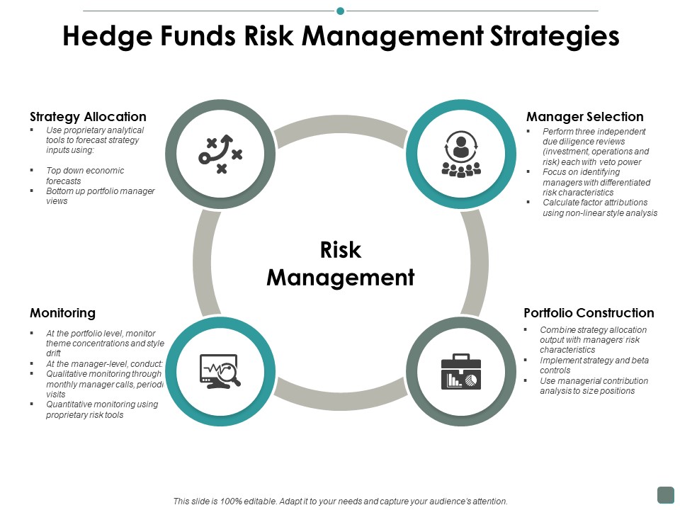 Hedge Funds Risk Management Strategies Contribution Ppt PowerPoint Presentation Infographic Template Example Topics