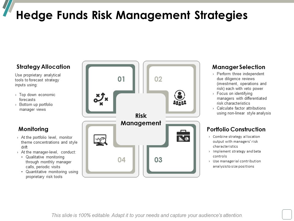 Hedge Funds Risk Management Strategies Ppt Powerpoint Presentation Infographic Template Examples