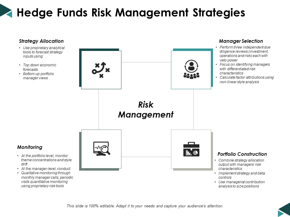 Hedge Funds Risk Management Strategies Ppt Powerpoint Presentation Model Example