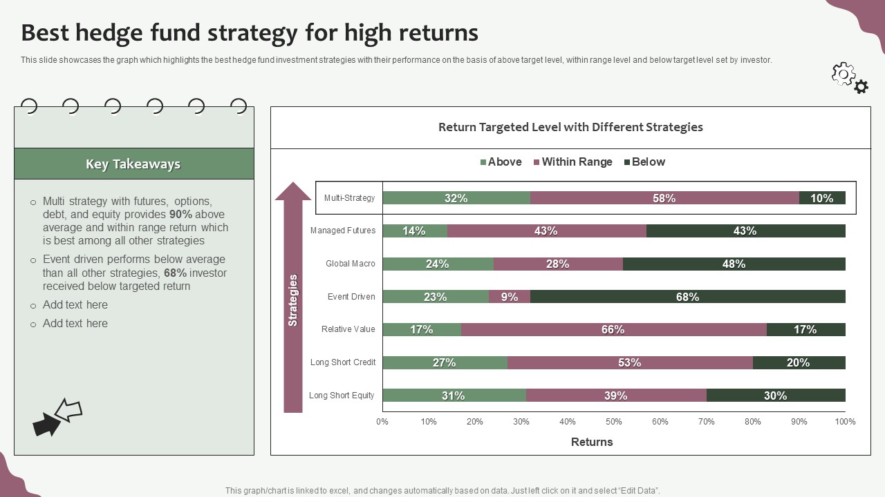 Hedge Funds Trading And Investing Strategies Best Hedge Fund Strategy For High Returns Brochure PDF
