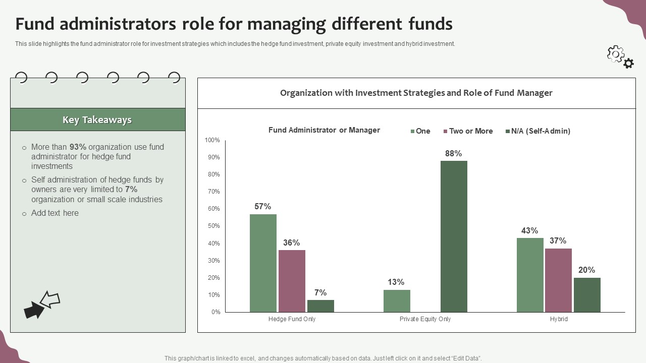 Hedge Funds Trading And Investing Strategies Fund Administrators Role For Managing Different Funds Brochure PDF