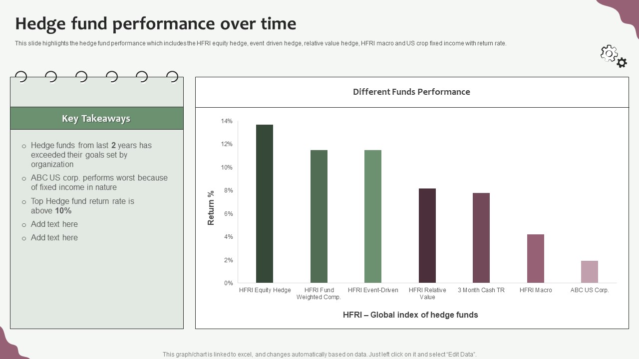 Hedge Funds Trading And Investing Strategies Hedge Fund Performance Over Time Icons PDF