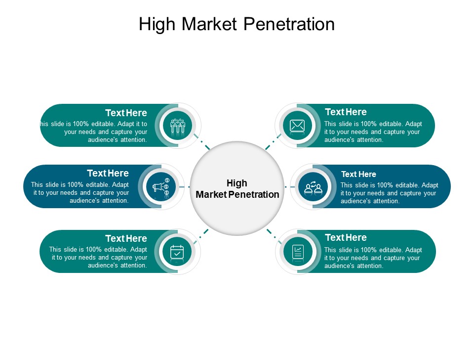 High Market Penetration Ppt PowerPoint Presentation Infographics Master Slide Cpb Pdf