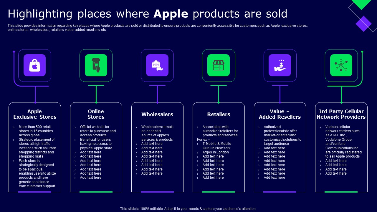 Highlighting Places Where Apple Products Are Sold Ppt Professional Brochure PDF