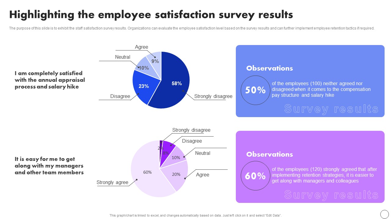 Highlighting The Employee Satisfaction Survey Results Developing Employee Retention Techniques Background PDF