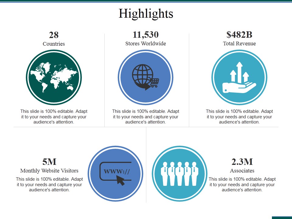 Highlights Ppt PowerPoint Presentation Icon Outfit