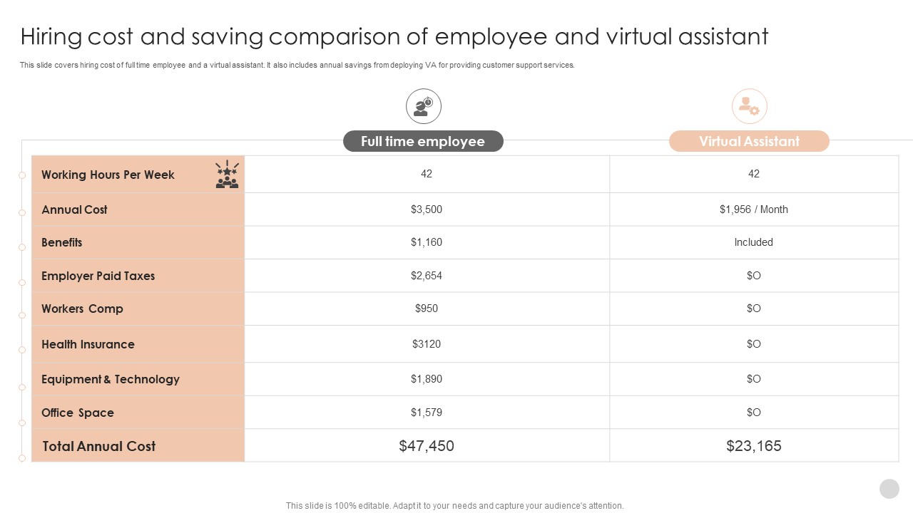 Hiring Cost And Saving Comparison Of Employee And Virtual Assistant Diagrams PDF