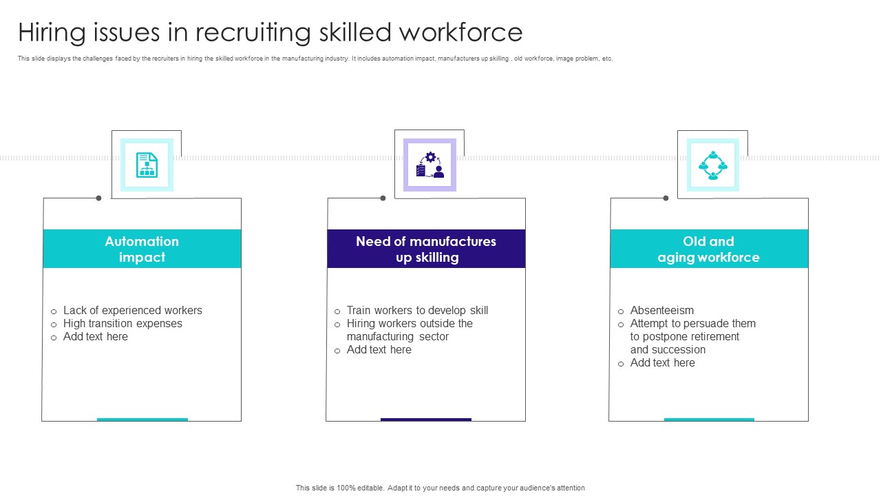 Hiring Issues In Recruiting Skilled Workforce Professional PDF