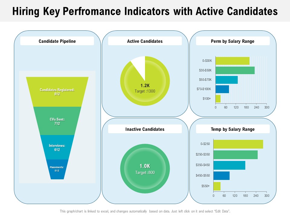 Hiring Key Perfromance Indicators With Active Candidates Ppt PowerPoint Presentation File Microsoft PDF