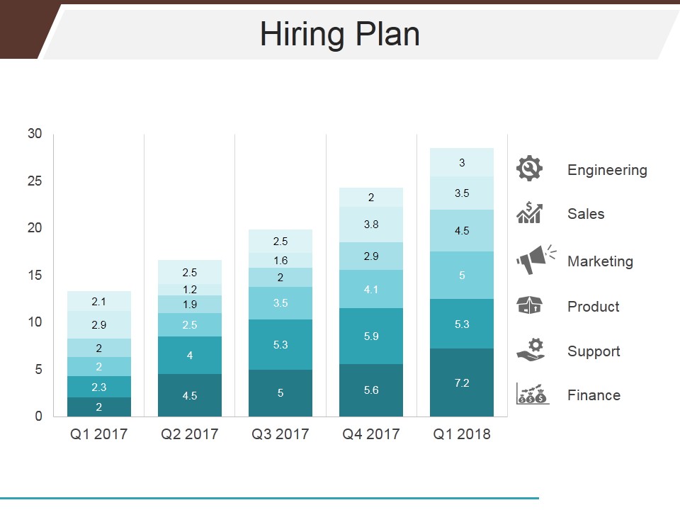 Hiring Plan Ppt PowerPoint Presentation Slide