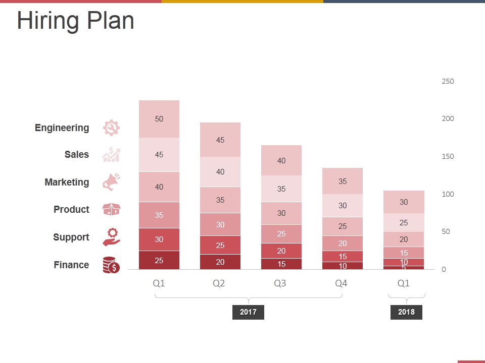 Hiring Plan Ppt PowerPoint Presentation Styles Inspiration