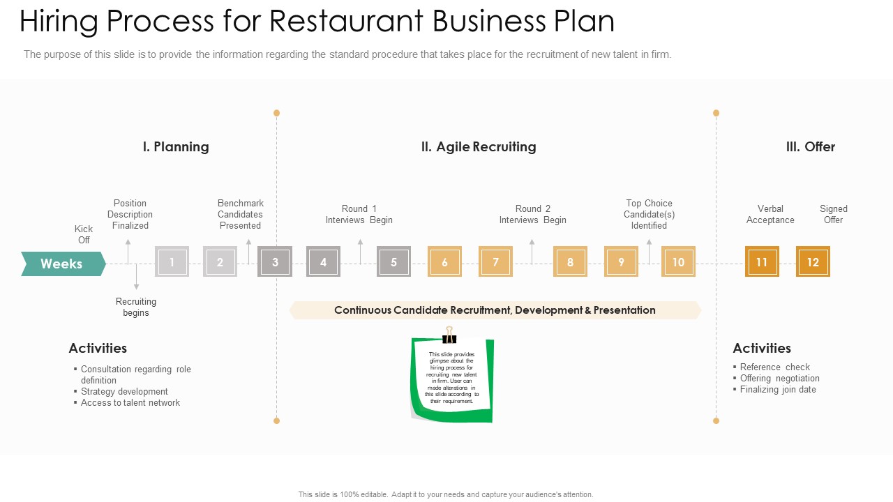 Hiring Process For Restaurant Business Plan Designs PDF