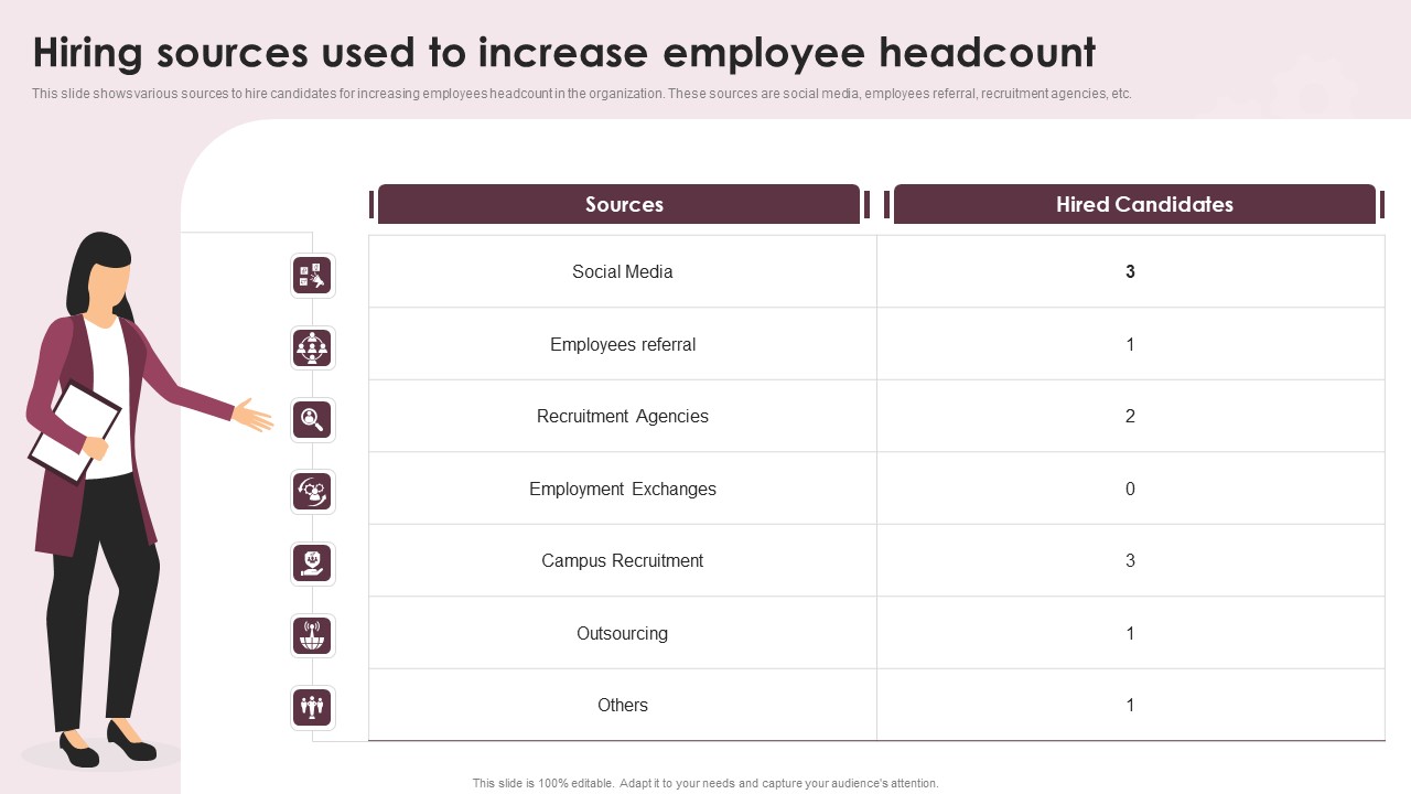 Hiring Sources Used To Increase Employee Headcount Ppt Gallery Graphics Template PDF