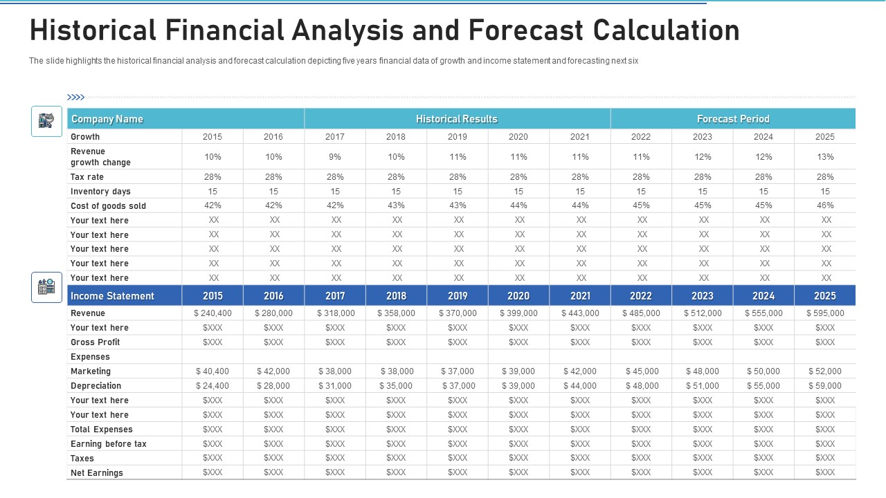Historical Financial Analysis And Forecast Calculation Rules PDF
