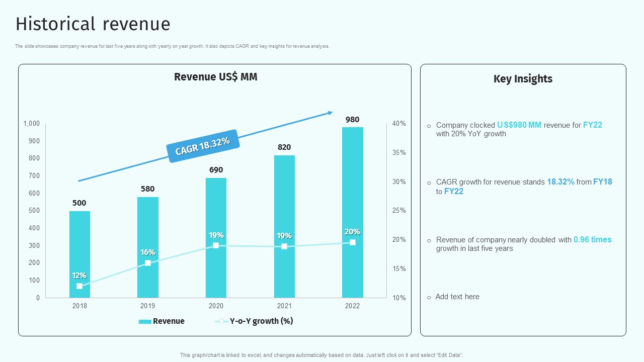 Historical Revenue Health And Property Insurance Company Profile Microsoft PDF