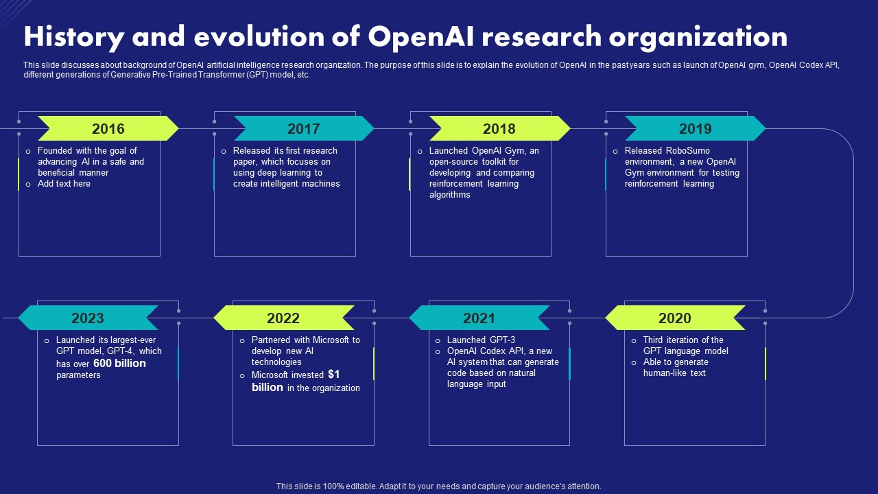 History And Evolution Of Openai Research Organization Chat Generative Pre Trained Transformer Ideas PDF