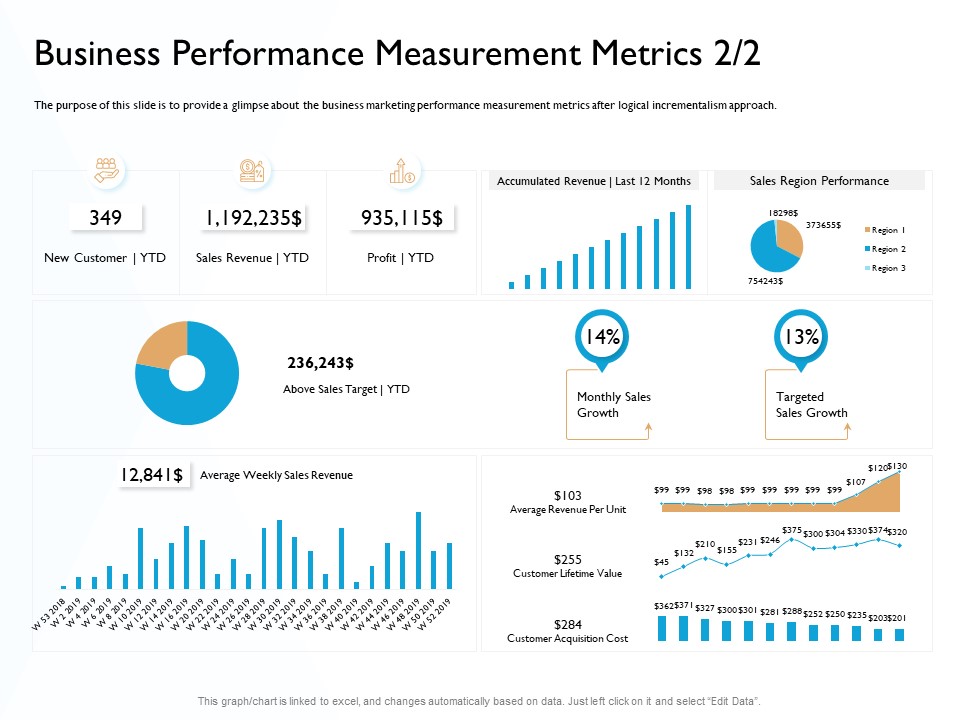 Hit And Trial Approach Business Performance Measurement Metrics Sales Ppt Slides Design Templates PDF