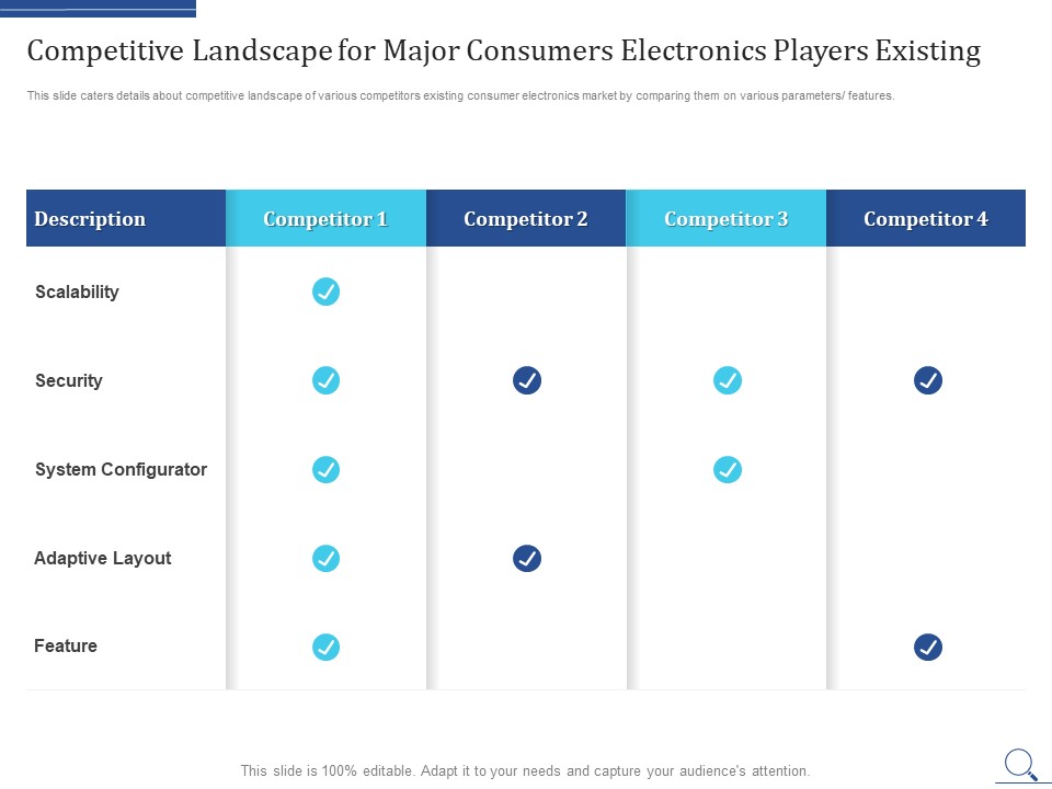 Home Appliances Producer Seed Competitive Landscape For Major Consumers Electronics Players Existing Icons PDF