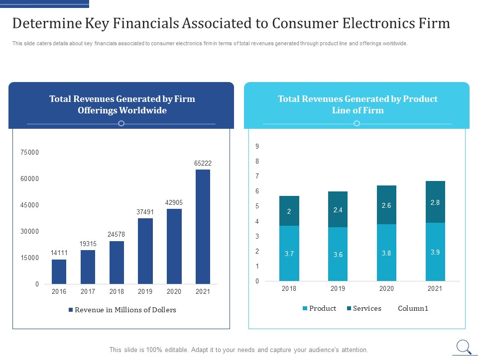 Home Appliances Producer Seed Determine Key Financials Associated To Consumer Electronics Firm Slides PDF