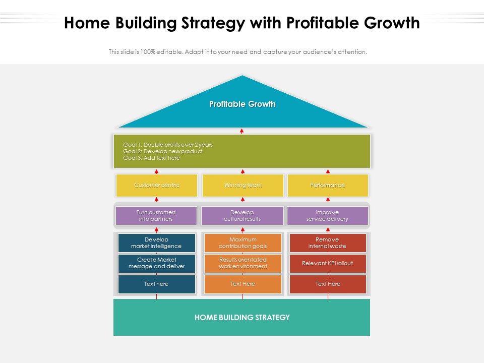 Home Building Strategy With Profitable Growth Ppt PowerPoint Presentation File Format PDF