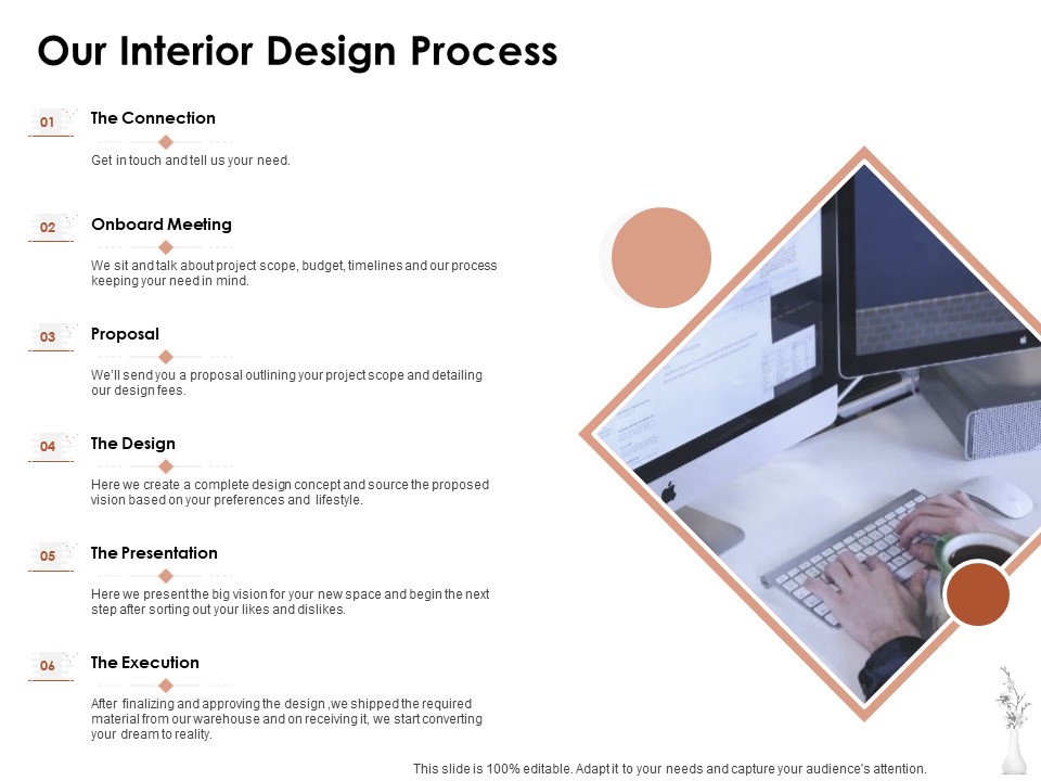 Home Decor Services Appointment Proposal Our Interior Design Process Background PDF