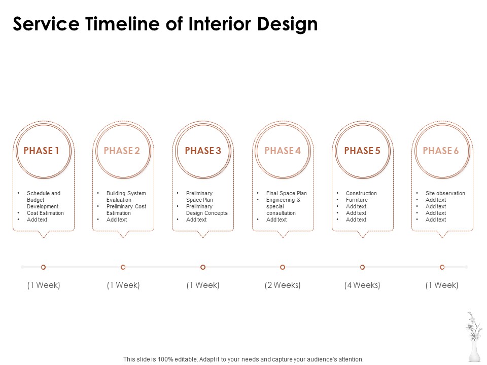Home Decor Services Appointment Proposal Service Timeline Of Interior Design Themes PDF