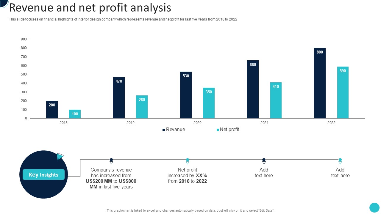 Home Decoration Company Profile Revenue And Net Profit Analysis Themes PDF