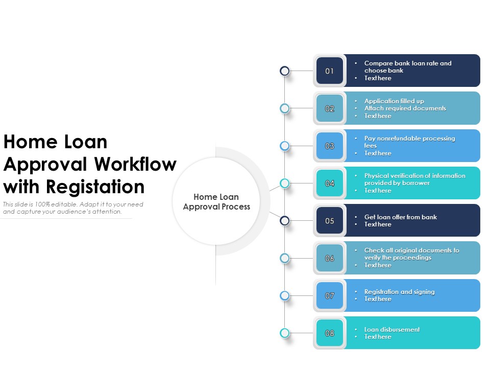 Home Loan Approval Workflow With Registation Ppt PowerPoint Presentation Model Example PDF