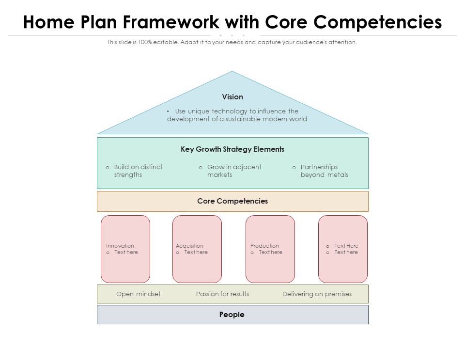 Home Plan Framework With Core Competencies Ppt PowerPoint Presentation File Templates PDF