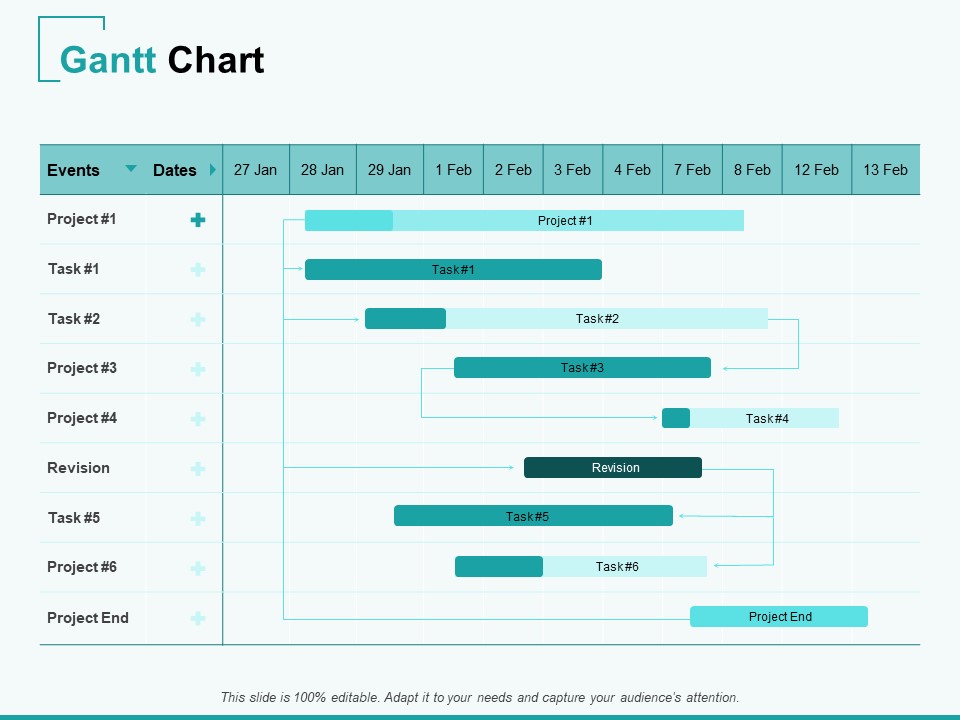 Home Remodeling Proposal Gantt Chart Ppt PowerPoint Presentation Slides Example Topics PDF